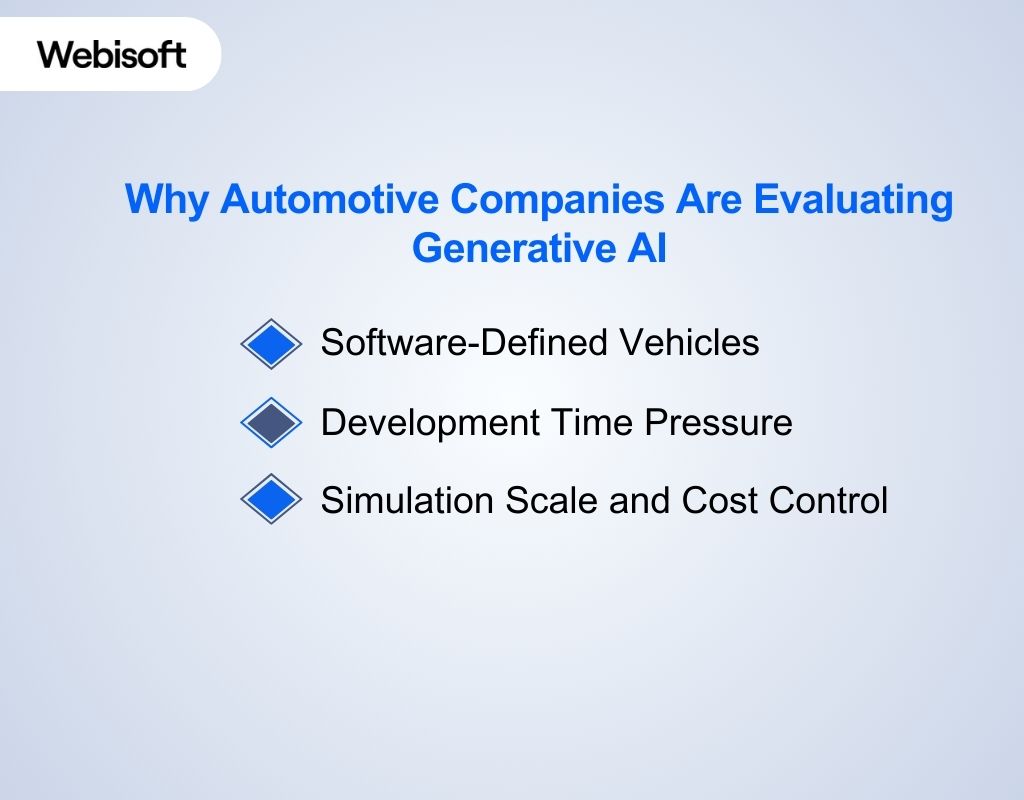 Why Automotive Companies Are Evaluating Generative AI