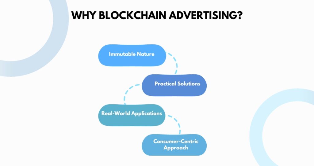Why Blockchain Advertising