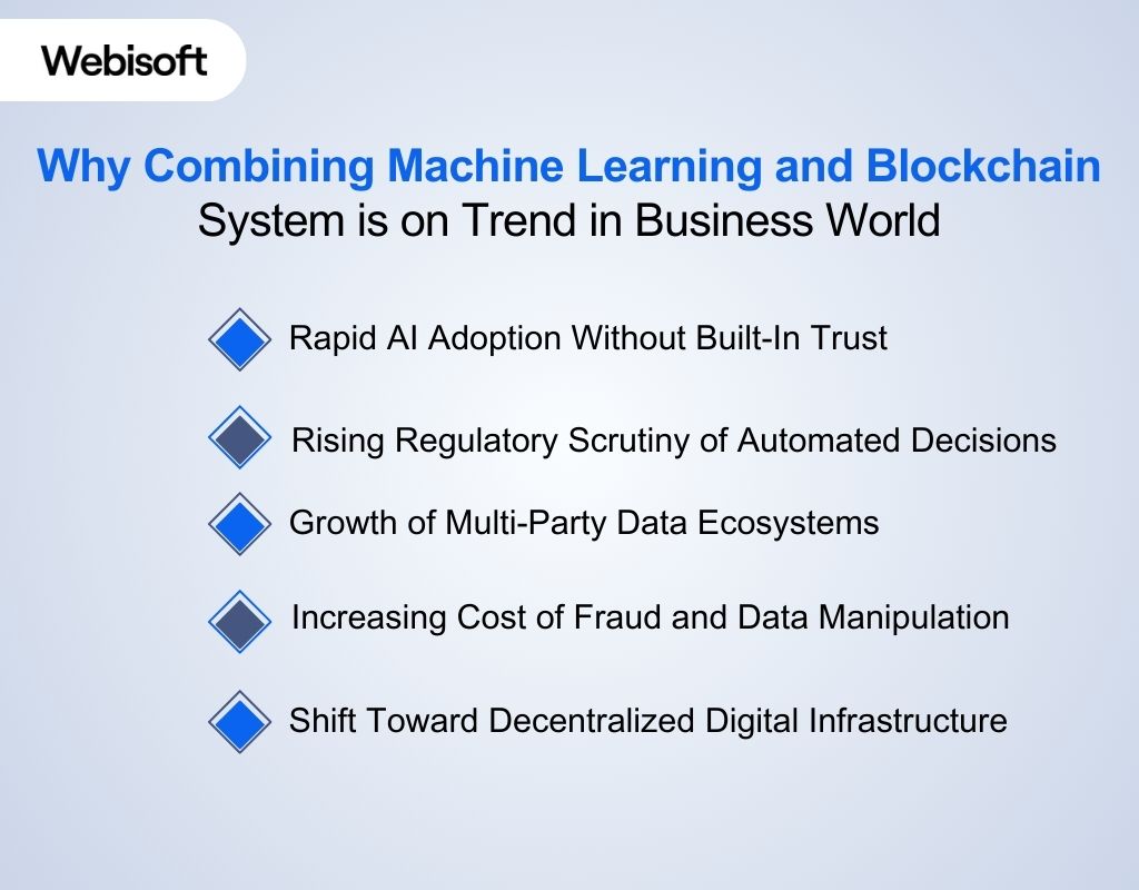 Why Combining Machine Learning and Blockchain System is on Trend in Business World