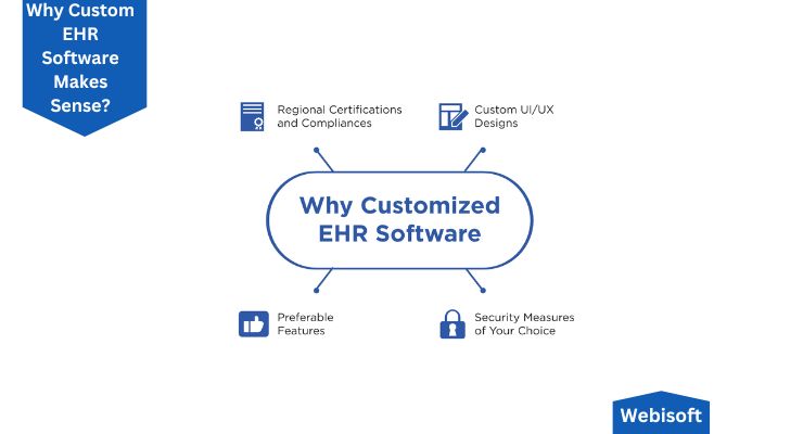 Why Custom EHR Software Makes Sense
