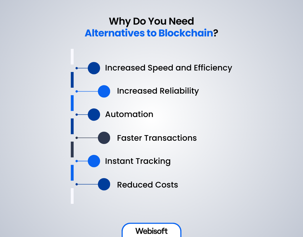Why Do You Need Alternatives to Blockchain