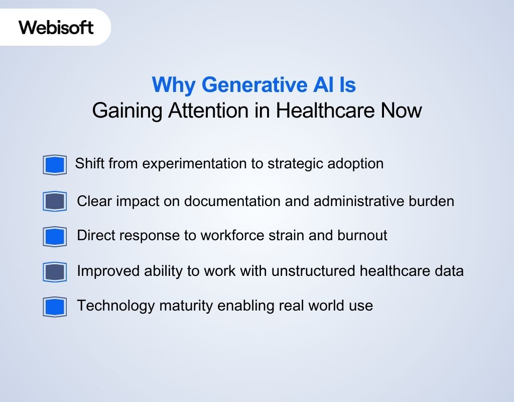 Why Generative AI Is Gaining Attention in Healthcare Now