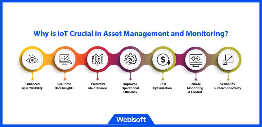 Why Is IoT Crucial in Asset Management and Monitoring?