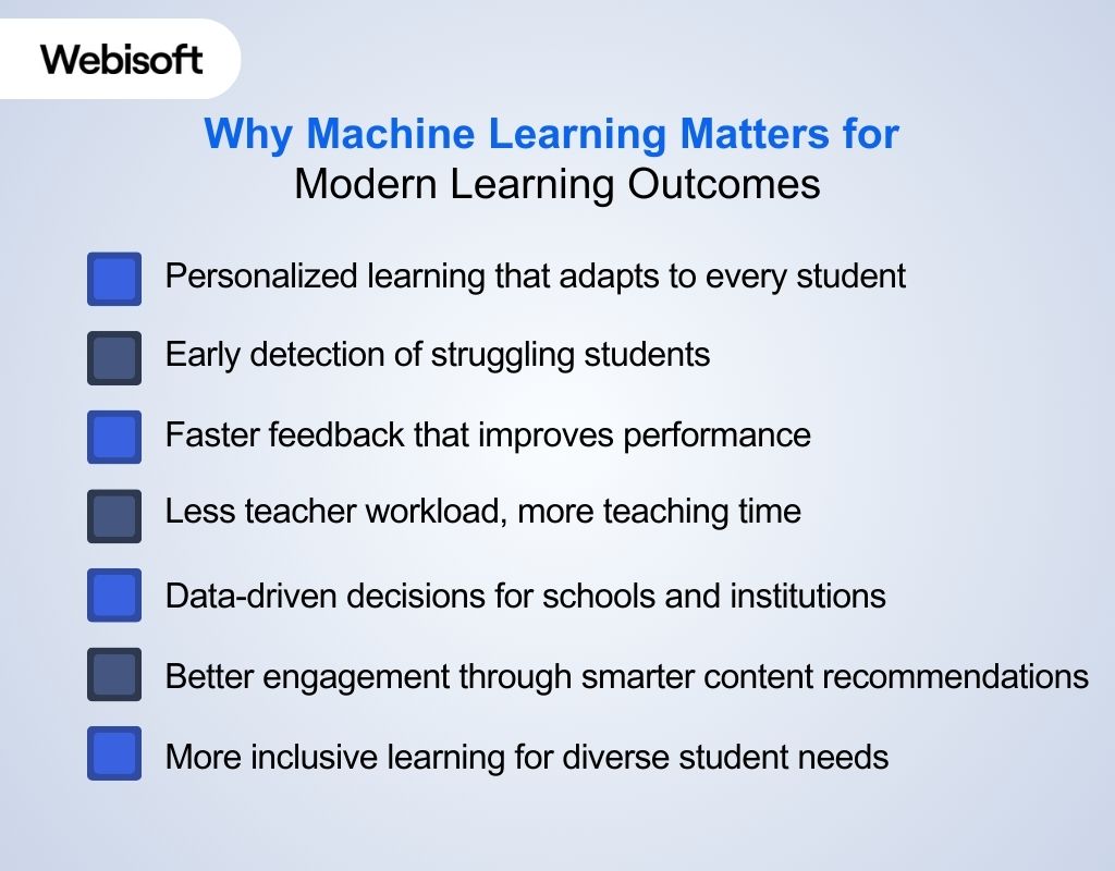 Why Machine Learning Matters for Modern Learning Outcomes