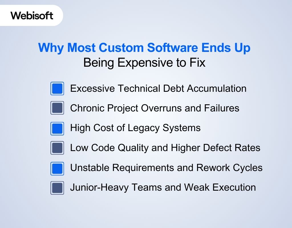 Why Most Custom Software Ends Up Being Expensive to Fix