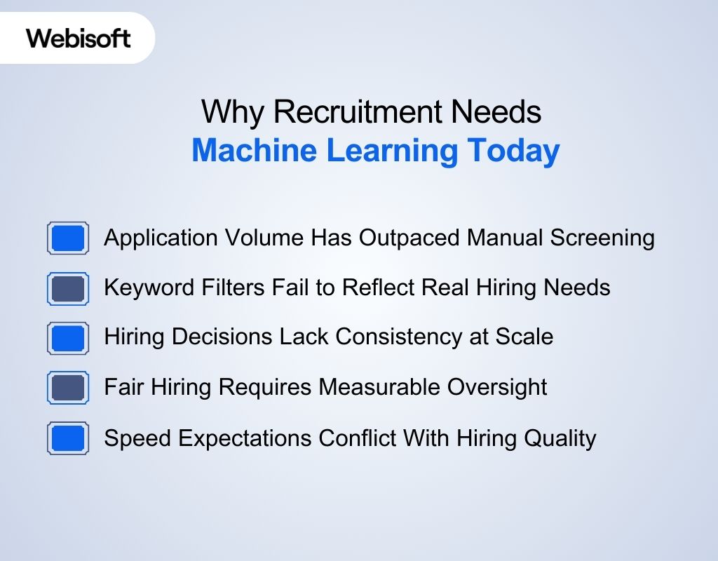 Why Recruitment Needs Machine Learning Today
