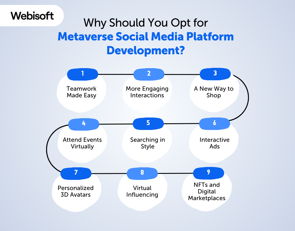 Metaverse Social Media Platform Development