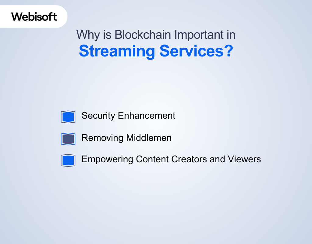 Why is Blockchain Important in Streaming Services