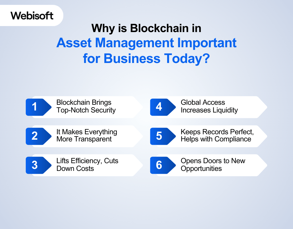 Why is Blockchain in Asset Management Important for Business Today