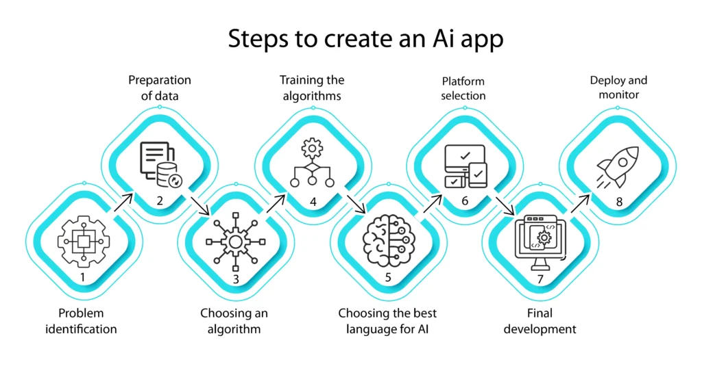 How To Build An AI App