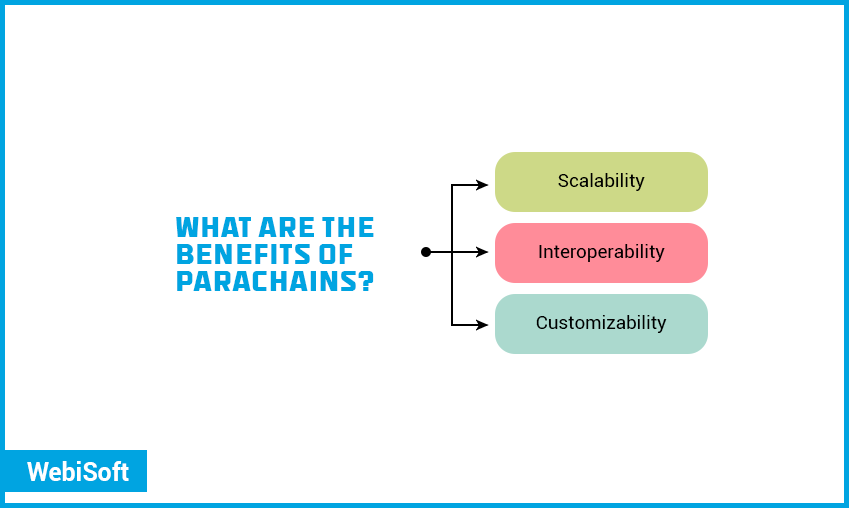Benefits of parachains