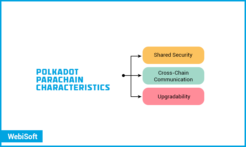 Polkadot parachain characteristics