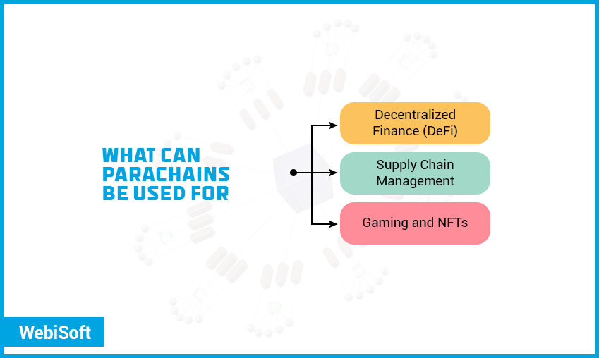 Parachain use cases