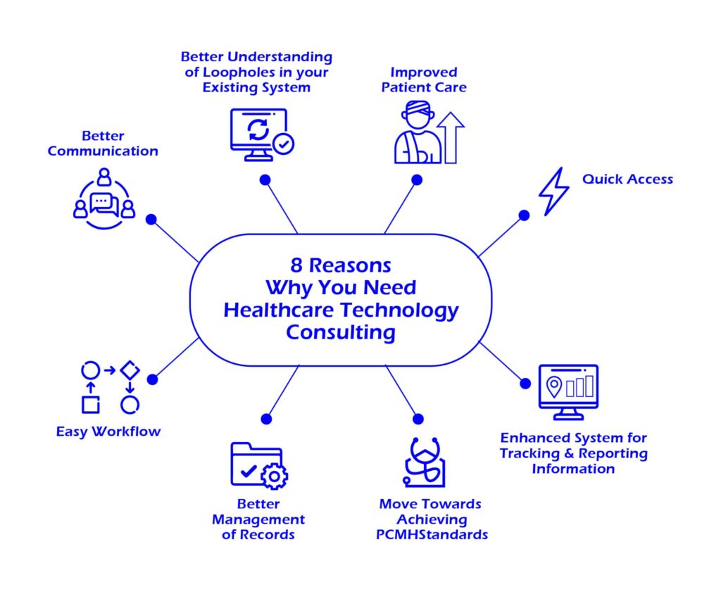 Benefits of Healthcare Technology Consulting for Your Healthcare Business