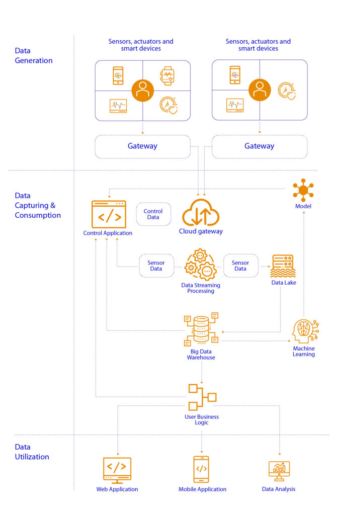 Internet of Medical Things (IoMT)