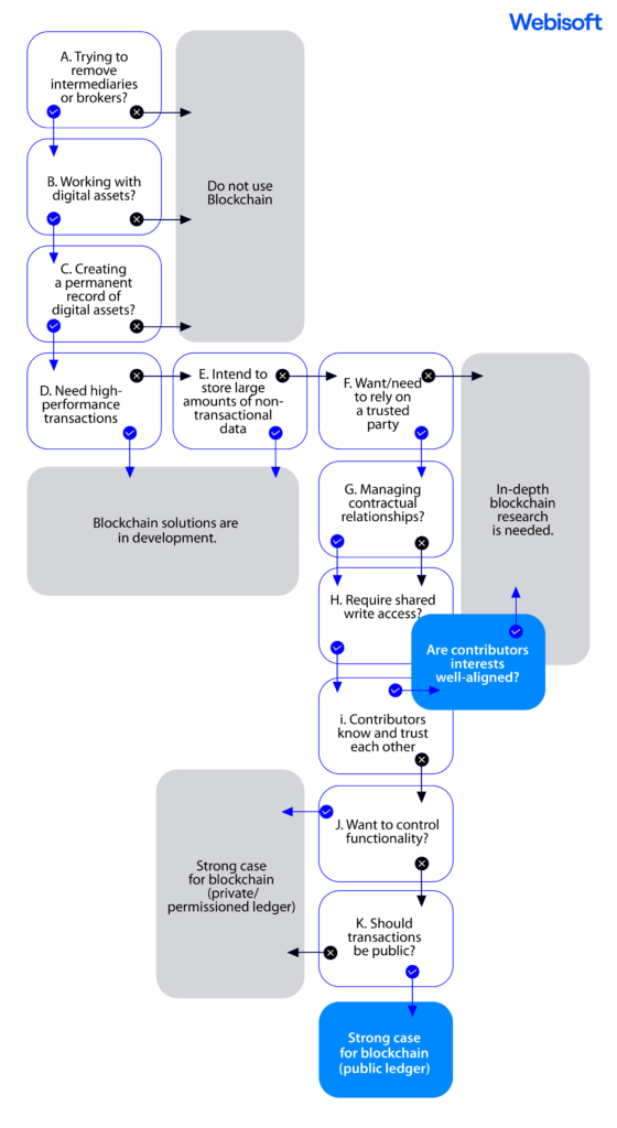 xDc Network